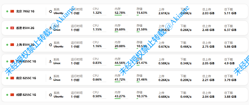 测量图 MoNiToR.WeTeM.cn